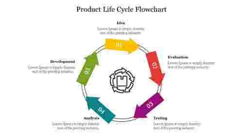 Product Life Cycle Flowchart For Presentation Template