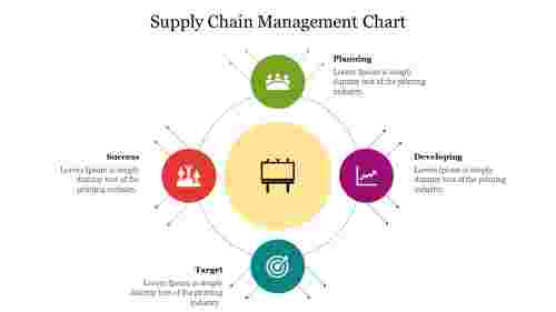 Best Supply Chain Management Chart Presentation Template 