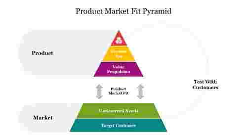 Best Product Market Fit Pyramid PowerPoint Template Slide