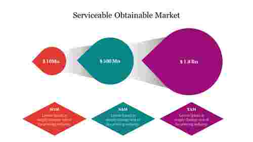 Best Serviceable Obtainable Market PowerPoint Presentation