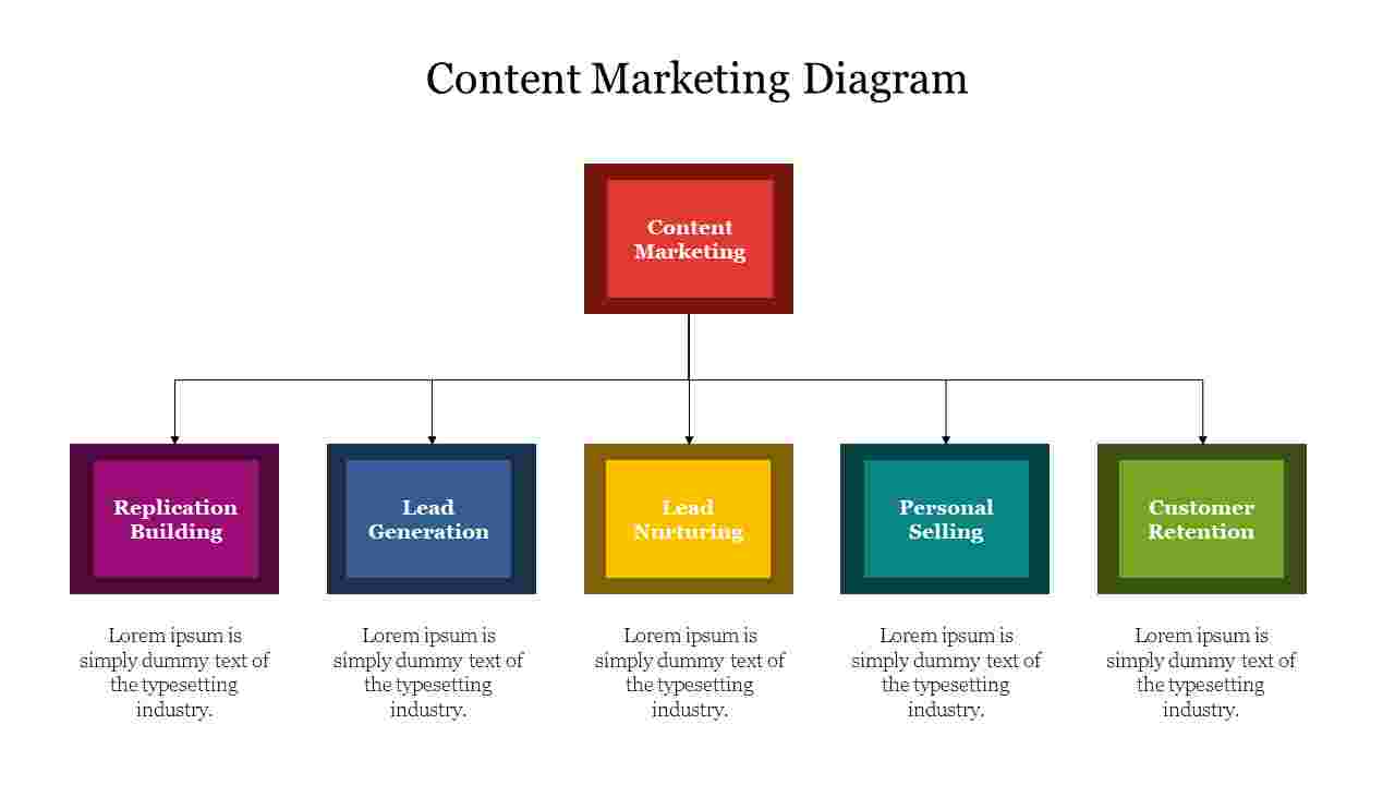Attractive Content Marketing Diagram For presentation 