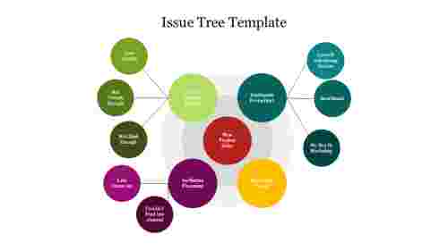 Attractive Issue Tree Template For Presentation Slide