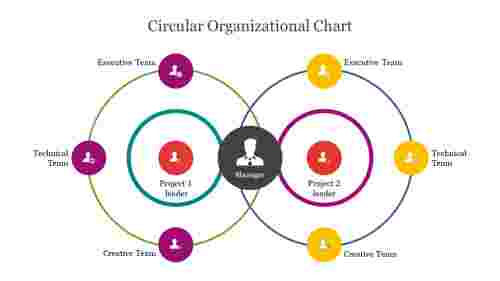 Circular%20Organizational%20Chart%20PowerPoint%20Presentation%20Slide