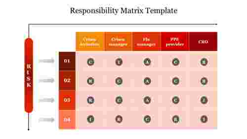Attractive Responsibility Matrix Template For Presentation