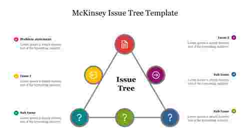 Best McKinsey Issue Tree Template Presentation Slide