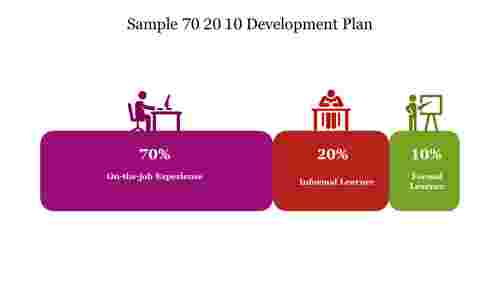 Sample%2070%2020%2010%20Development%20Plan%20Presentation%20Slide
