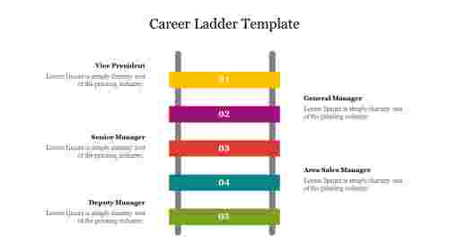 Career Ladder Template
