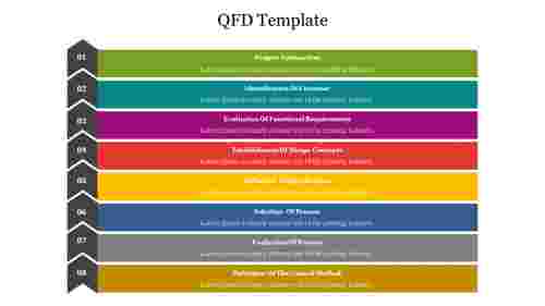 Best QFD Template For Presenting PowerPoint Slide Design