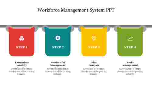 Creative Workforce Management System PPT Presentation