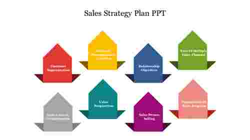 Best Sales Strategy Plan PPT For Presentation Template