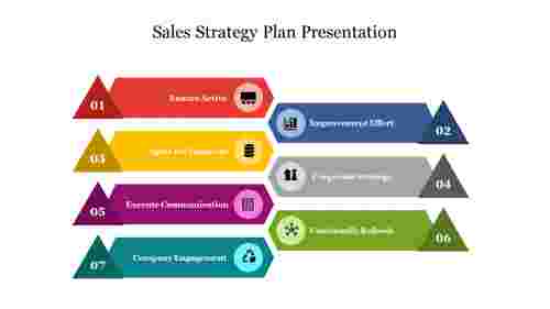 Stunning Sales Strategy Plan Presentation Template Slide