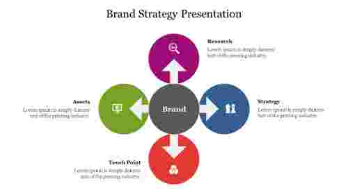 Circle Diagram Brand Strategy Presentation Slide Design