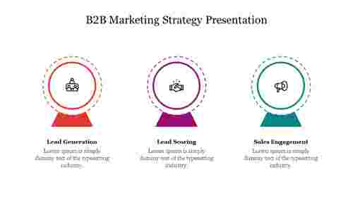 B2B Marketing Strategy Presentation