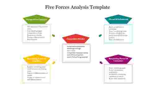 Best Five Forces Analysis Template For Presentation