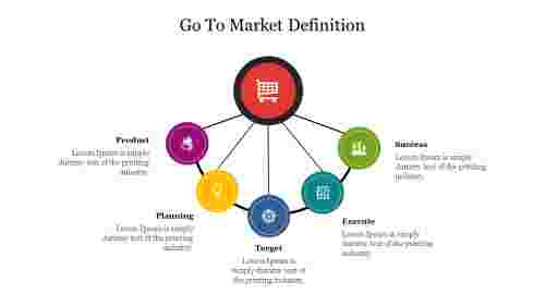 Go To Market Definition