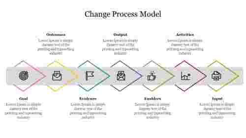 Attractive Change Process Model Presentation Slide Design