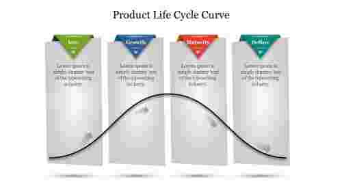Attractive%20Product%20Life%20Cycle%20Curve%20Presentation%20Template