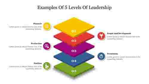 Best Examples Of 5 Levels Of Leadership Presentation