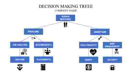 A decision making powerpoint template