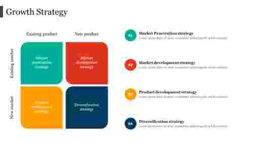 Editable Growth Strategy PPT Presentation Slide
