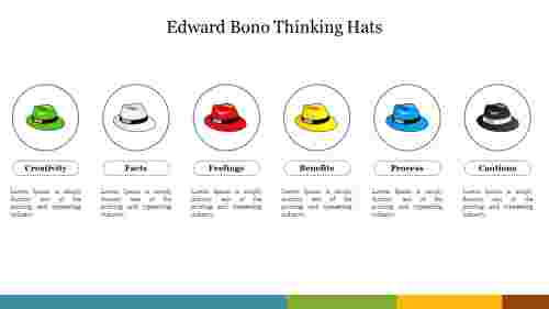 Edward Bono Thinking Hats PowerPoint Presentation
