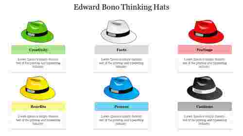 Editable Edward Bono Thinking Hats PowerPoint