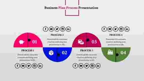 Google Slides Business Plan Template Presentation