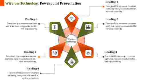 technologypowerpointpresentation