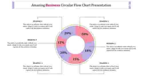 Circular Flow Chart Template Presentation