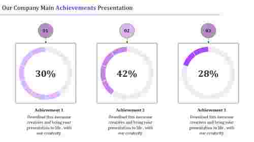 Company achievement PPT templates
