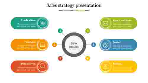 Effective sales strategy PPT presentation Slide