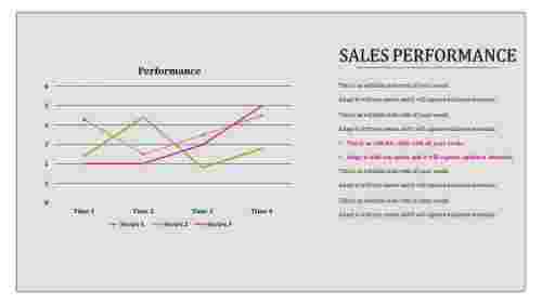 Sales Performance Presentation Format Slide Template