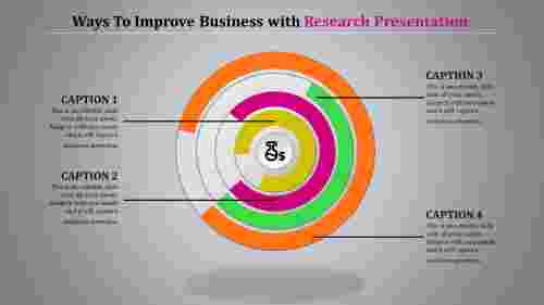 Get Research Presentation Template Slide Designs