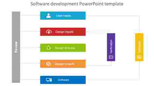 softwaredevelopmentpowerpointtemplateprocedure