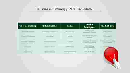A five noded Business Strategy PPT Template