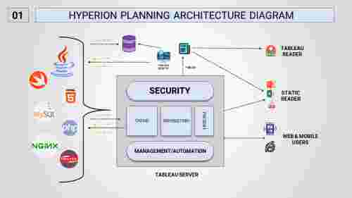 Security%20Hyperion%20Planning%20Architecture%20Diagram%20PowerPoint