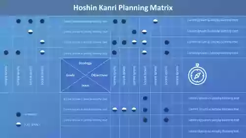 Best Hoshin Kanri Planning Matrix Template For Business Plan