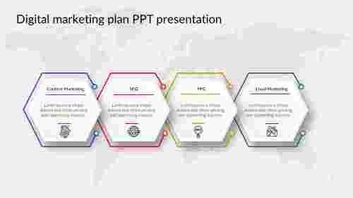 Best Digital Marketing Plan PPT Presentation Template