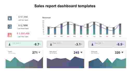 Attractive Sales Report Dashboard Templates