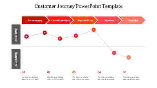 Best Customer Journey PowerPoint Template Slide