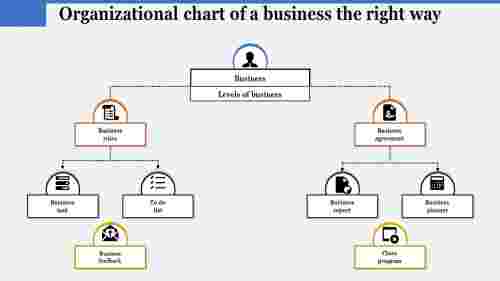 Hierarchy%20Model%20Organizational%20Chart%20Of%20A%20Business