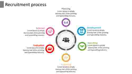 steps of recruitment process PPT 
