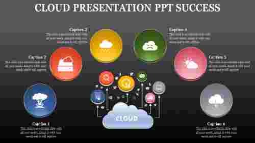 Ready%20To%20Use%20Evaluation%20Cloud%20Presentation%20PowerPoint%20%20