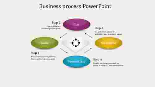 Afournodedbusinessprocesspowerpoint