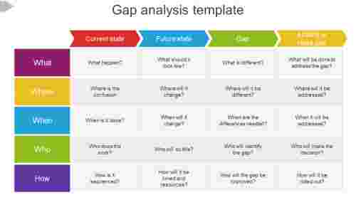 Use Gap Analysis Template Presentation Slide Design