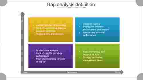 gap analysis definition-Matrix model