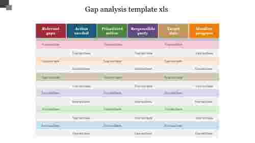 GAP Analysis PowerPoint PPT Template