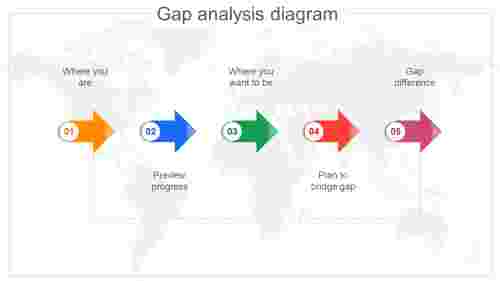 Gap Analysis Diagram-Linear Model Slide Presentation