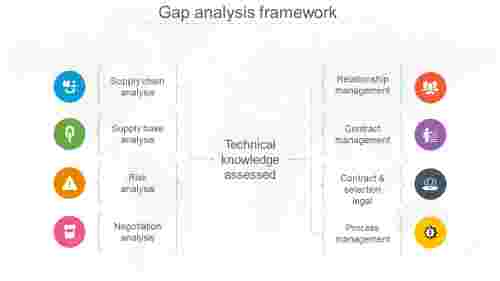 gap analysis framework PowerPoint Slide