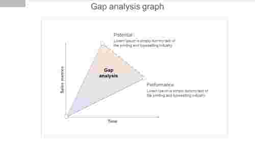 Effective Gap Analysis Graph PowerPoint Template 